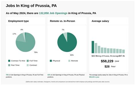 king of prussia job openings.